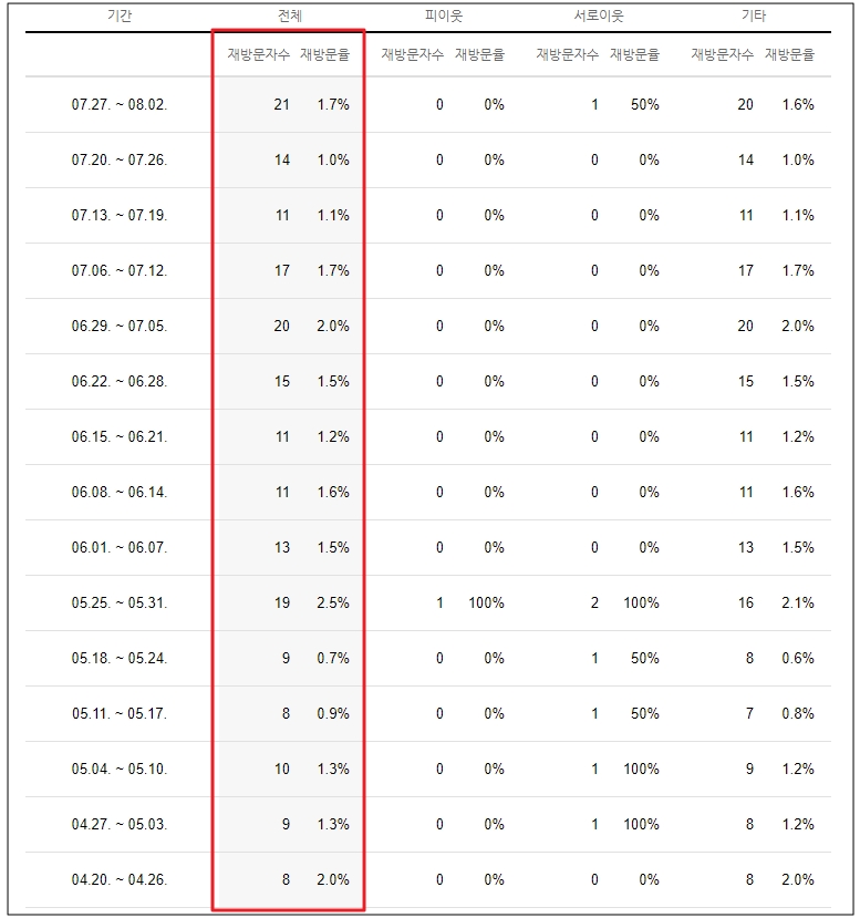 네이버 블로그 방문자 유입3