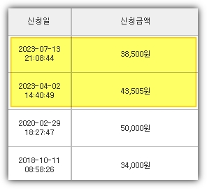 디비디비딥 올해 수익금