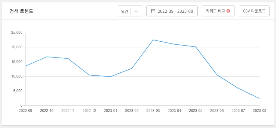 블랙키위 검색 트렌드 캡처 이미지