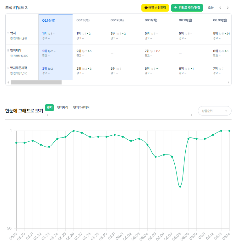 스마트스토어 트래픽