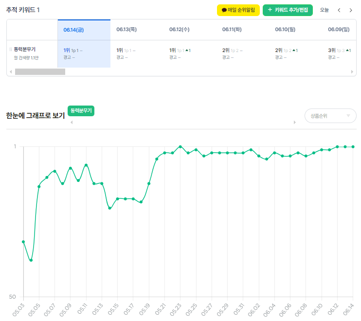 스마트스토어 트래픽1